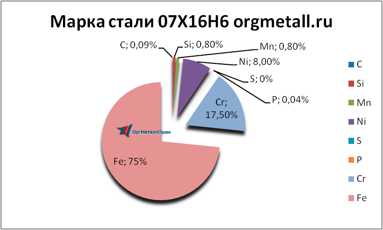   07166   novoshahtinsk.orgmetall.ru