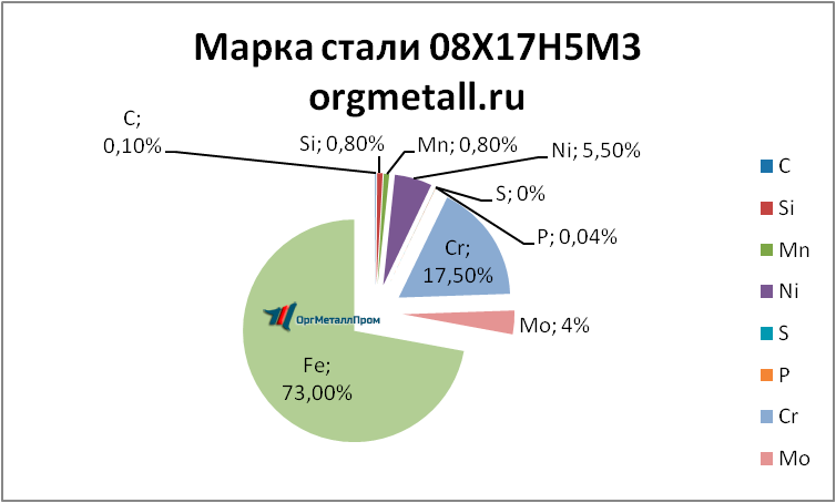  081753   novoshahtinsk.orgmetall.ru