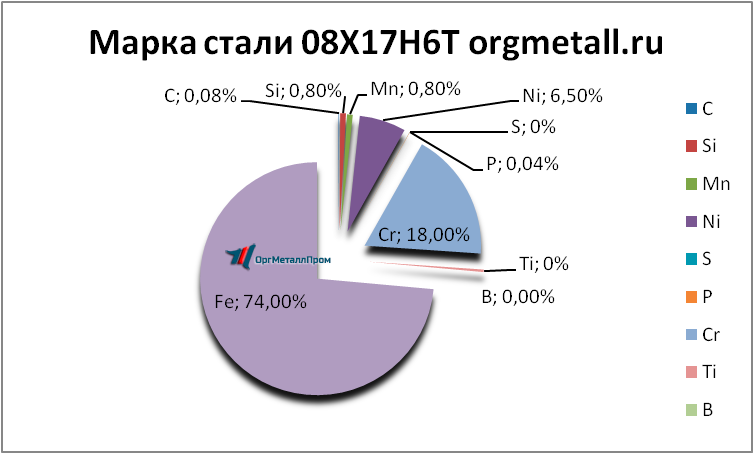   08176   novoshahtinsk.orgmetall.ru