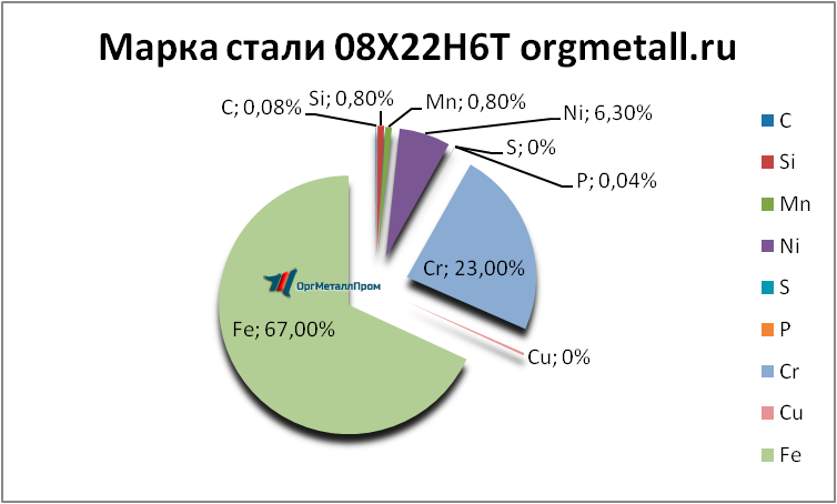   08226   novoshahtinsk.orgmetall.ru