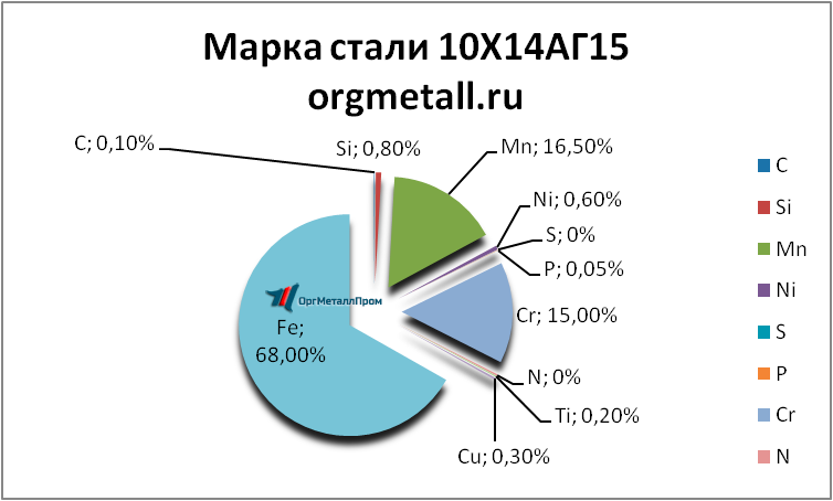   101415   novoshahtinsk.orgmetall.ru