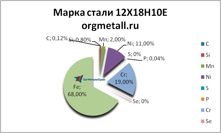   121810   novoshahtinsk.orgmetall.ru