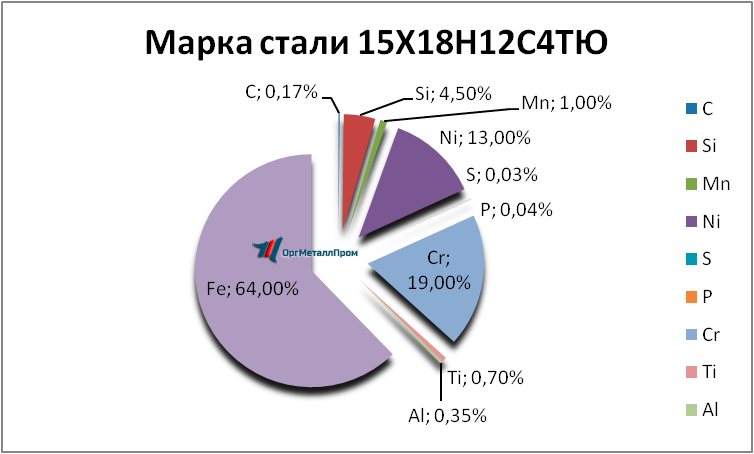   1518124   novoshahtinsk.orgmetall.ru