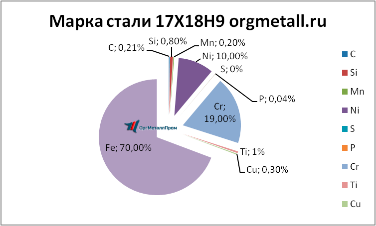   17189   novoshahtinsk.orgmetall.ru
