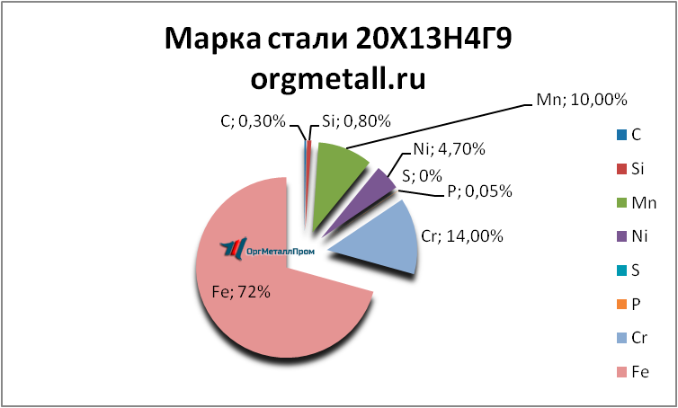   201349   novoshahtinsk.orgmetall.ru