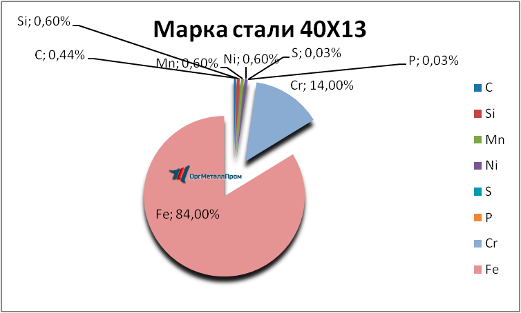   4013     novoshahtinsk.orgmetall.ru