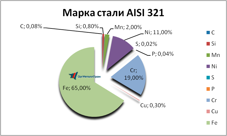   AISI 321     novoshahtinsk.orgmetall.ru