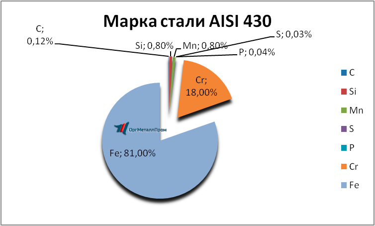   AISI 430 (1217)    novoshahtinsk.orgmetall.ru