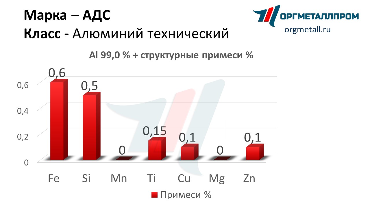      novoshahtinsk.orgmetall.ru