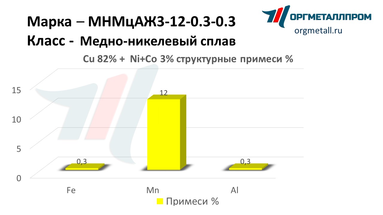    3-12-0.3-0.3   novoshahtinsk.orgmetall.ru
