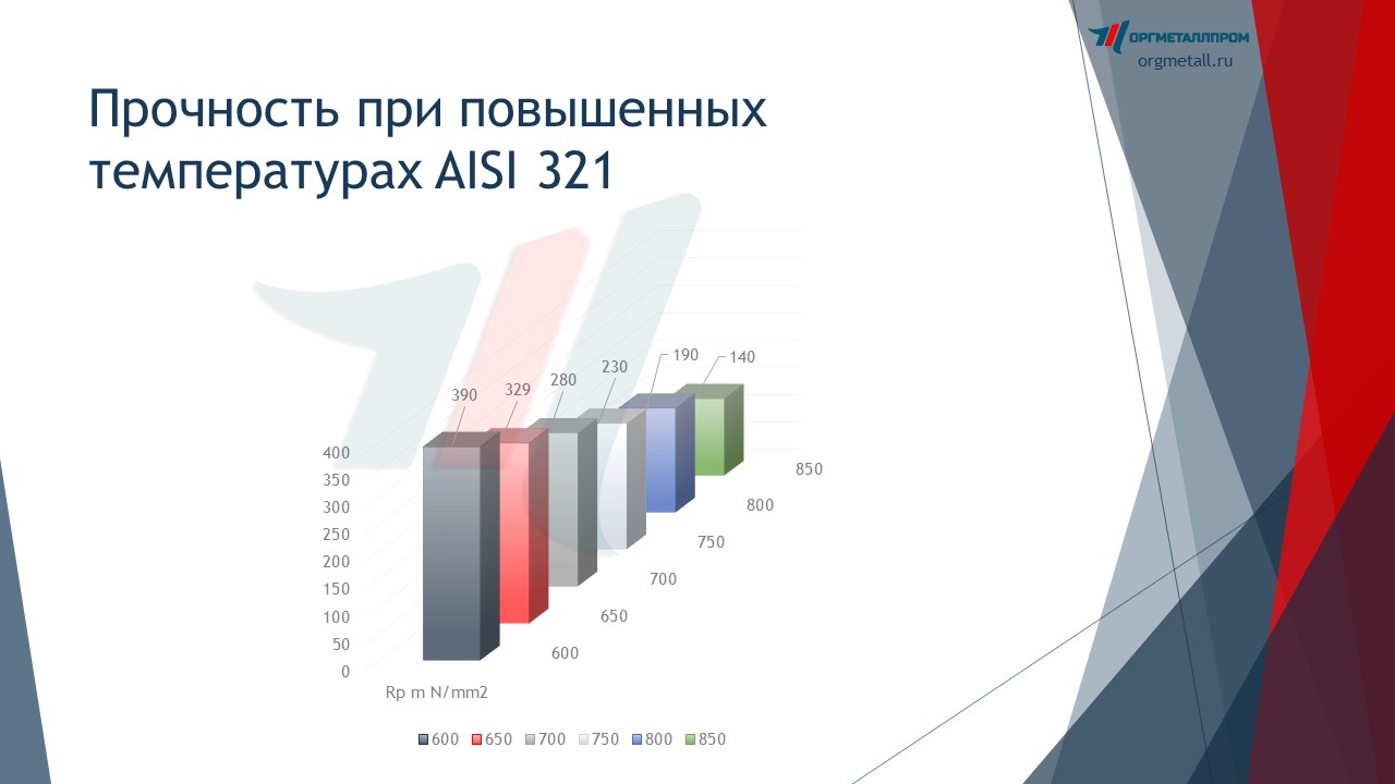     AISI 321   novoshahtinsk.orgmetall.ru